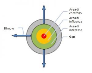 Influenza: il fattore n°1 per una leadership efficace Influenza: il fattore n°1 per una leadership efficace