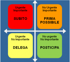 Cogli l’importanza delle priorità nella tua vita