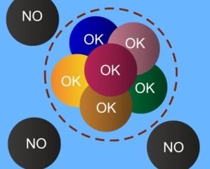 I 7 tipi di persone che devi allontanare dal tuo gruppo