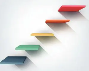 Come sviluppare il carattere: i 5 passi più importanti