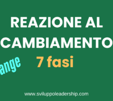 Reazione al cambiamento: le 7 fasi del della curva di Kubler-Ross. Reazione al cambiamento: le 7 fasi del della curva di Kubler-Ross.
